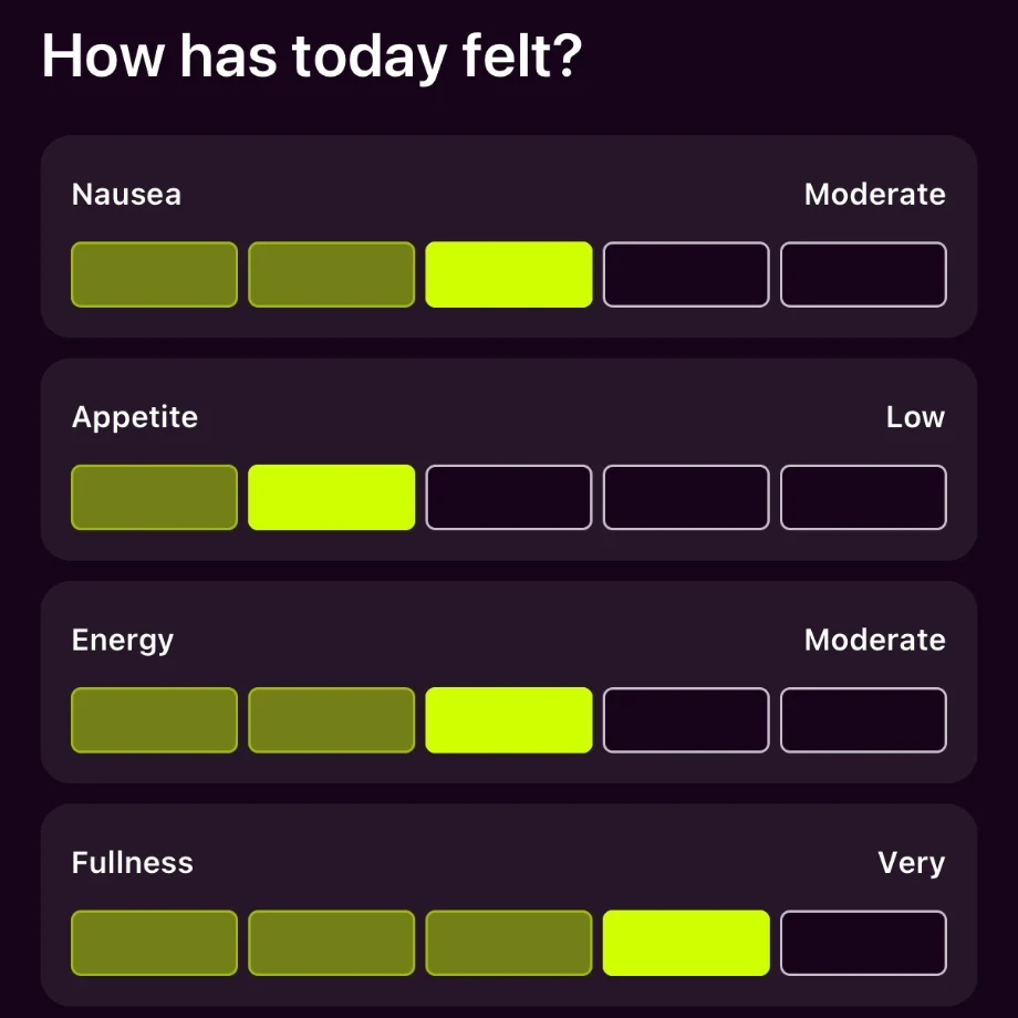 Daily check-in asking “How has today felt?”, with five-step ratings for nausea, appetite, energy and fullness.